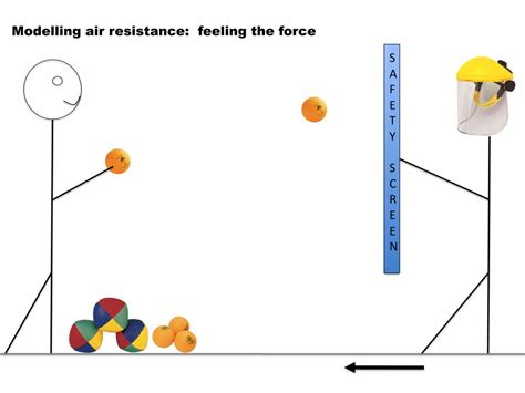 Air resistance | the science teacher