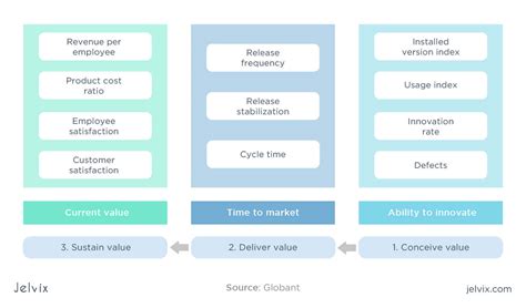 Best 15 Agile Metrics for Software Development and Testing