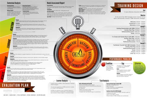 typography - Examples of good academic poster design - Graphic Design Stack Exchange