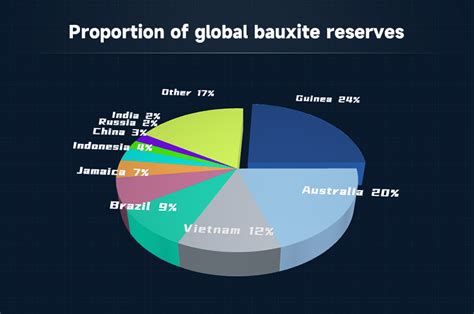 Uses Of Bauxite