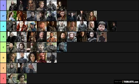 Game of Thrones characters Tier List - TierLists.com