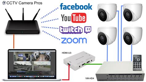 Multi-Camera Live Streaming Video w/ HDMI to USB Capture Box