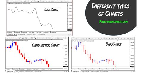 Types of Forex Charts with Examples - Free Forex Coach