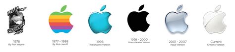 Apple Logo History: Logo Evolution Of The Tech Giant! » Yodoozy®