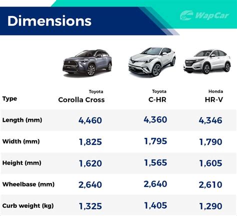 Toyota Corolla Cross Dimensioni Toyota Corolla Cross Specs Photos | Images and Photos finder