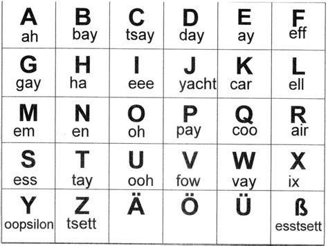 German Alphabet Chart | Oppidan Library