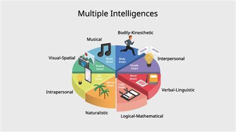 Intrapersonal Intelligence: Definition & Examples - MentalUP