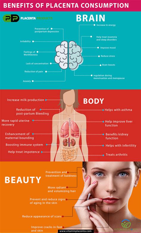 Benefits of Eating Placenta