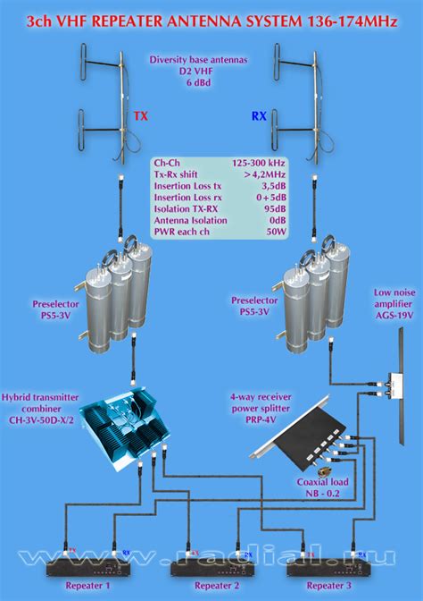 Repeater antenna combiner amplifier