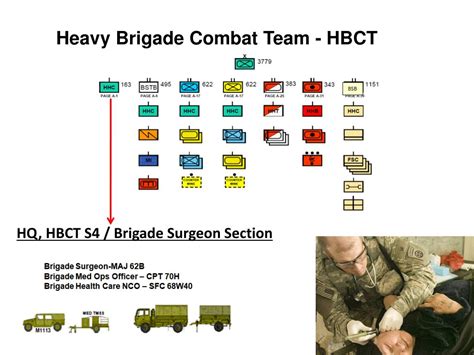 PPT - The Brigade Combat Team (BCT) PowerPoint Presentation - ID:540304