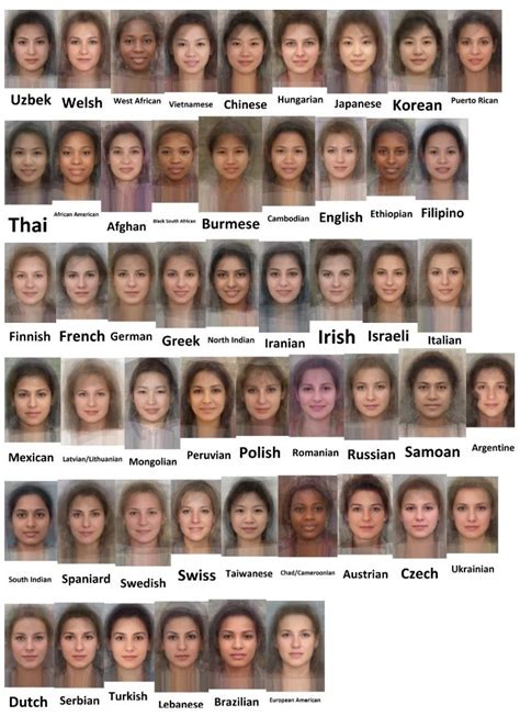 The Online Photographer: Averaged Faces of Various Nationalities