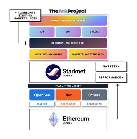 Ark Project · GitHub