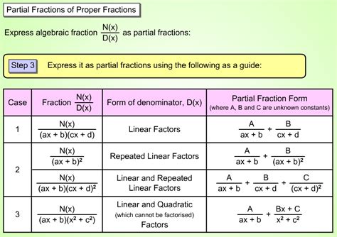 Integration by partial fractions calculator - rugaret