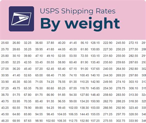 Usps Large Envelope Postage Rates 2024 - Naoma Loralyn