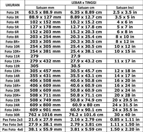 Ukuran Foto R – Ilmu