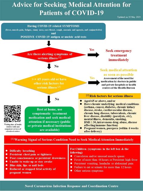 Advice for Seeking Medical Attention for Patients of COVID-19 released – Macao SAR Government Portal