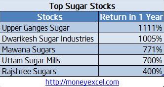 Top Sugar Stocks gives 1000% return in past one year – Should you invest?