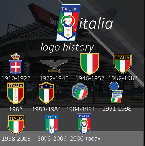 Italy National Football Team Logo History by italianvolcano on DeviantArt