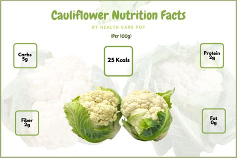 100G Cauliflower Nutrition Facts And Benefits - Health Care Pot