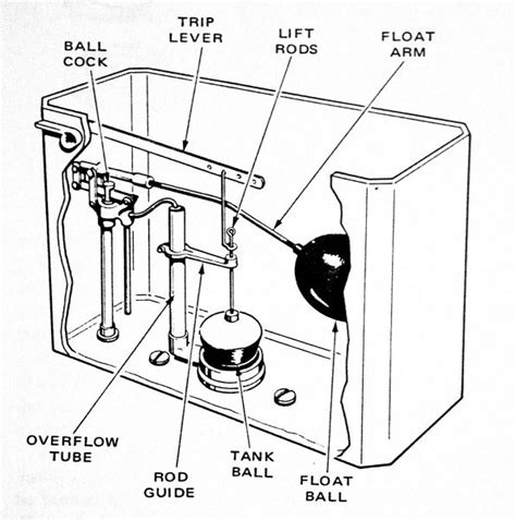 Slow flush toilets or toilet backup repair procedure