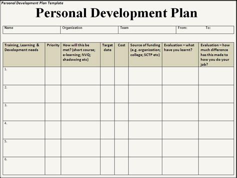 personal development plan templates - Google Search | Personal development plan template, Career ...