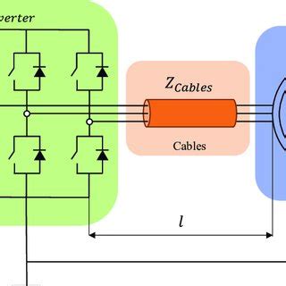 Schematic of a variable frequency drive highlighting the inverter,... | Download Scientific Diagram