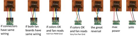 Pwm Fan Connector Pinout