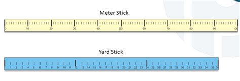 Clone of "Yard Stick vs. Meter Stick" by Siobhan O'Hair Metric System Conversion, Yard Sticks ...