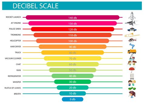 Decibels what do they do? - Scope Labs Blog