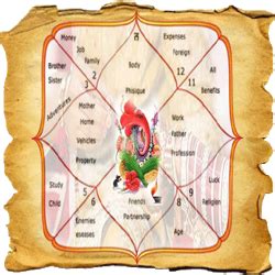 Navagraha Position Chart: A Visual Reference of Charts | Chart Master