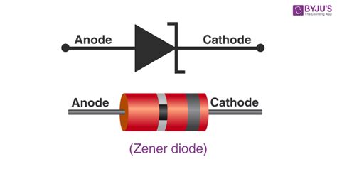 Zener Diode - Definition, Working, Circuit Symbol, V-I Characteristics, Applications, and FAQs