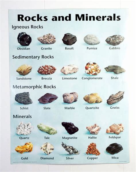 Rocks and Minerals Chart Vintage Geology Wall Chart Rocks Minerals ...