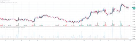 SMART MONEY - Trade Overview — Indicator by regularjoetraders — TradingView