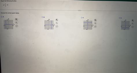 Solved Graph the following function. 1 y=--9 X Choose the | Chegg.com