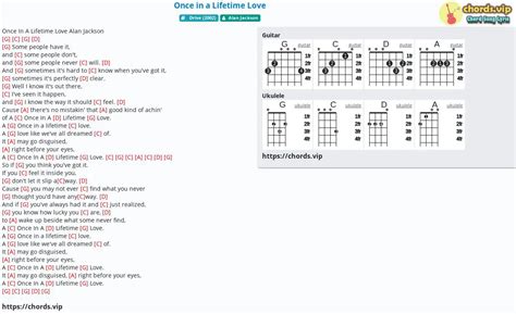 Chord: Once in a Lifetime Love - tab, song lyric, sheet, guitar ...