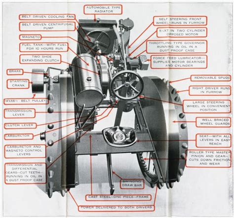 Tractor Diagram | Print | Wisconsin Historical Society