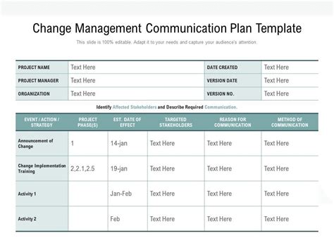 Communication Templates For Change Management