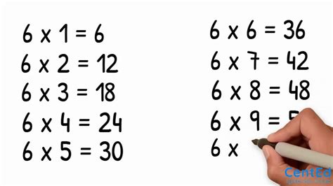 6 Times Table (Multiples of 6) - YouTube