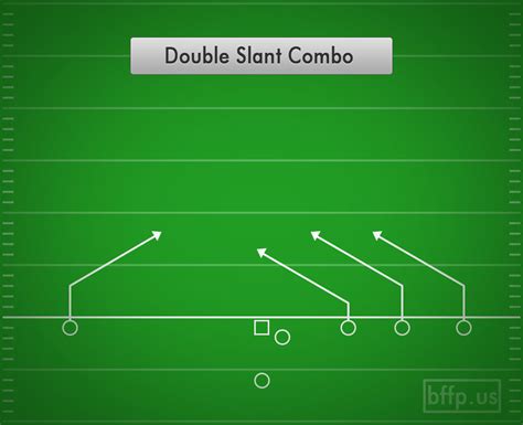 Double Slant Combo (Trips) | Best Flag Football Plays