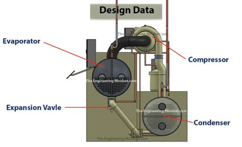 Water Cooled Chiller Design Data - The Engineering Mindset