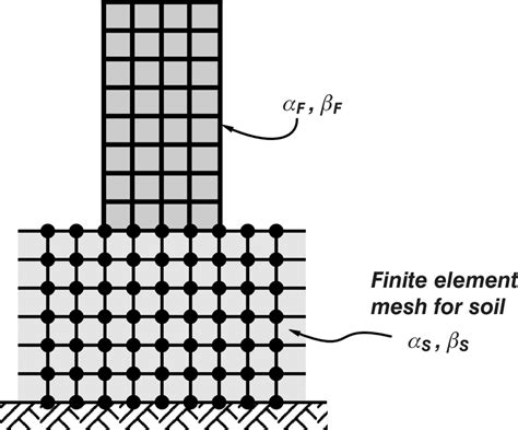 Different Damping in Different Parts of Model | Download Scientific Diagram