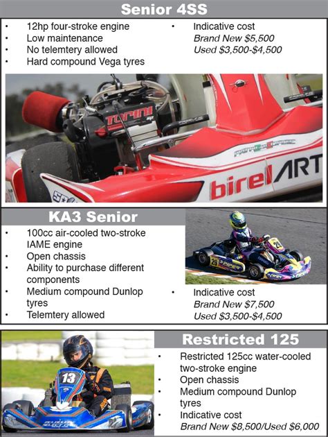 Kart Categories – Townsville Kart Club