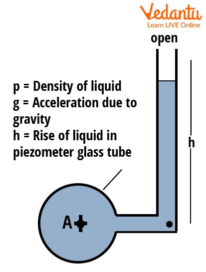 Manometer Diagram