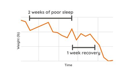 Real Weight Loss Progress Chart: What Weight Loss Actually Looks Like ...