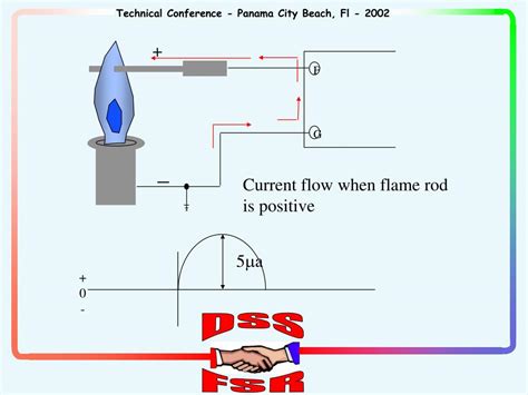 PPT - Flame Rectification PowerPoint Presentation, free download - ID:5653490