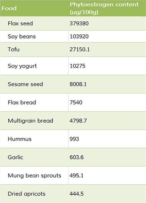 13 Reasons Soy is Great for Thyroid & Hormone Health