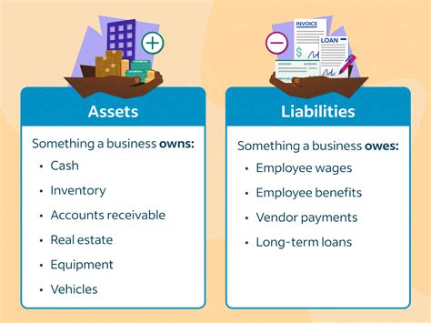 What are liabilities examples? Leia aqui: What are the 5 examples of ...