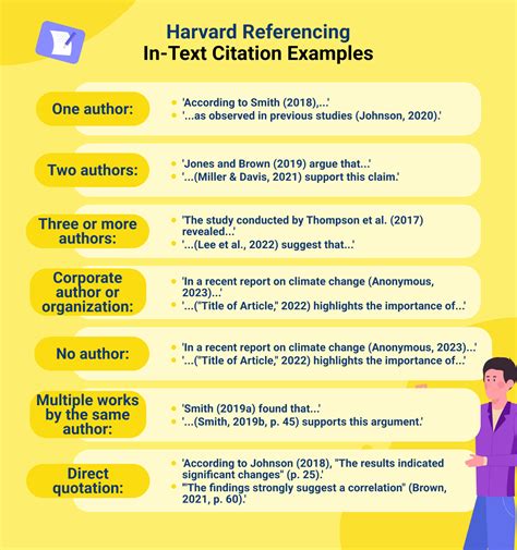 Harvard Referencing Style Guide | EssayService Guide