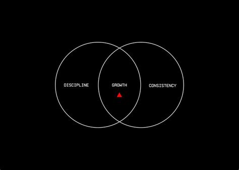 Design | Simplicity | Creativity | Visual | Quote | Wallpaper | Consistency | Discipline | Growth