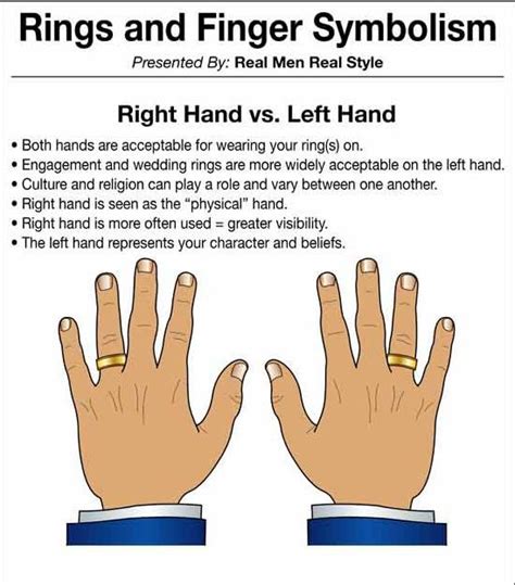 Which Finger Should You Wear A Ring On? Ring Finger Meaning Guide For Men | eduaspirant.com